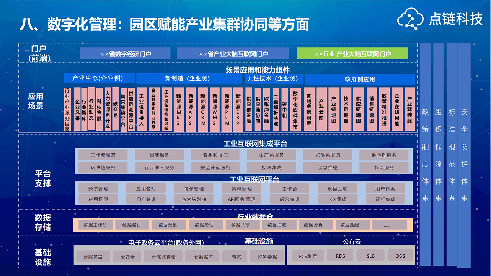 2023第六届数字中国建设峰会工业互联网分论坛（工业互联网产业生态大会）-核心PPT资料