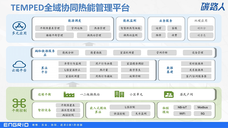 2023年第四届中国清洁供热产业峰会-核心PPT资料