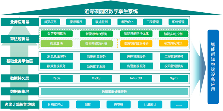 2022年第十二届中国国际储能大会（CIES2022）-核心PPT资料