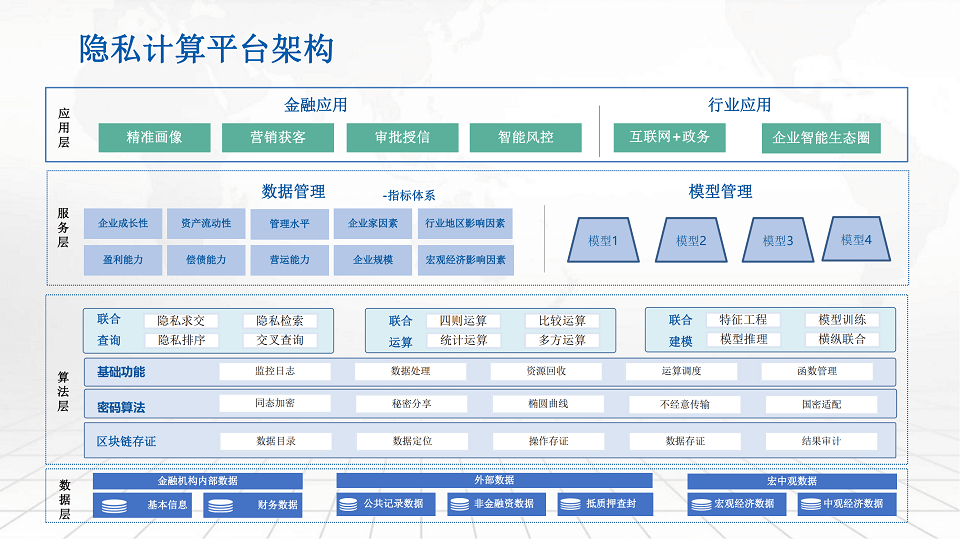 DataFunSummit：2023年用户隐私与数据安全峰会-核心PPT资料