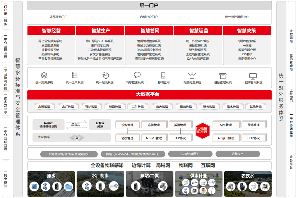 2023年给水大会-核心PPT资料