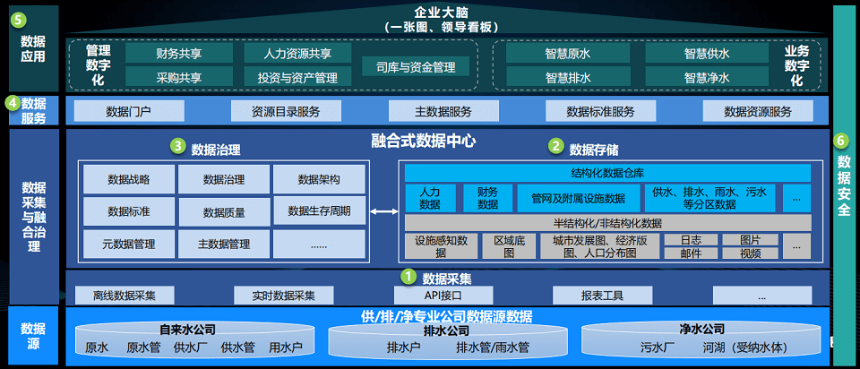 2023年给水大会-核心PPT资料