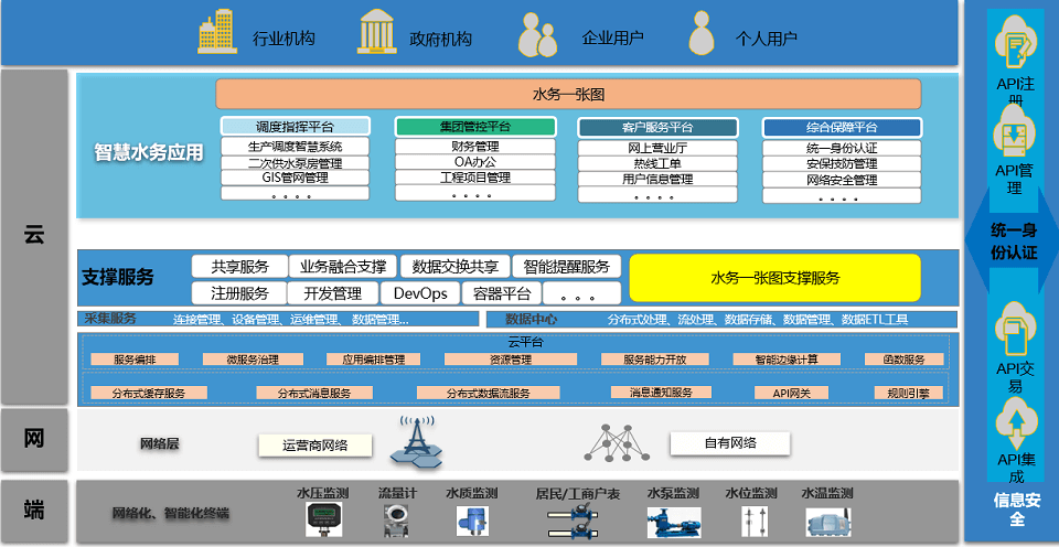 2023年给水大会-核心PPT资料