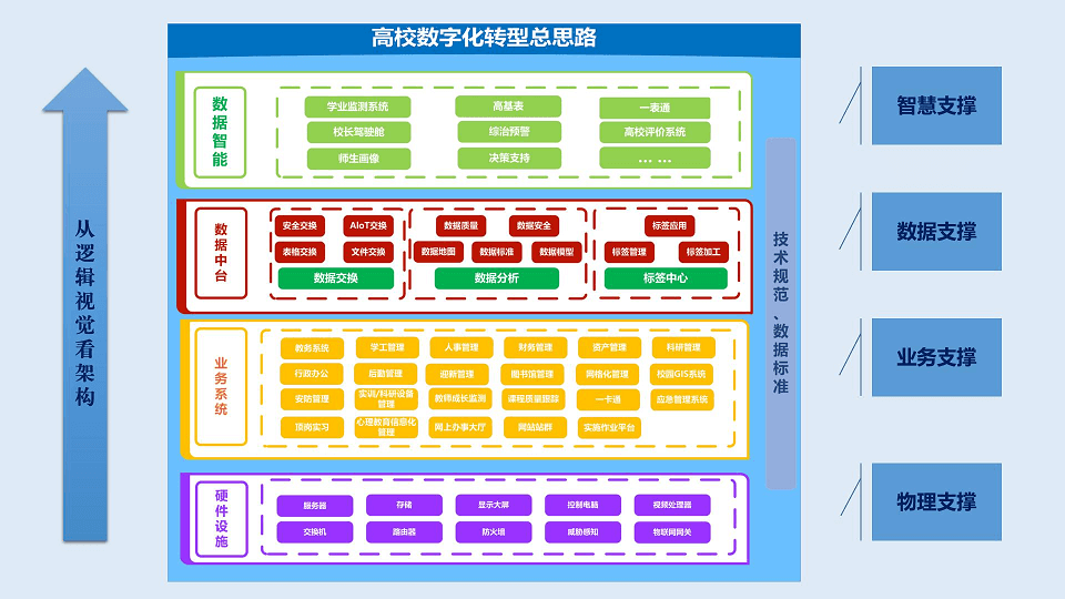 2023年产业数据价值化峰会暨数栖大会-核心PPT资料