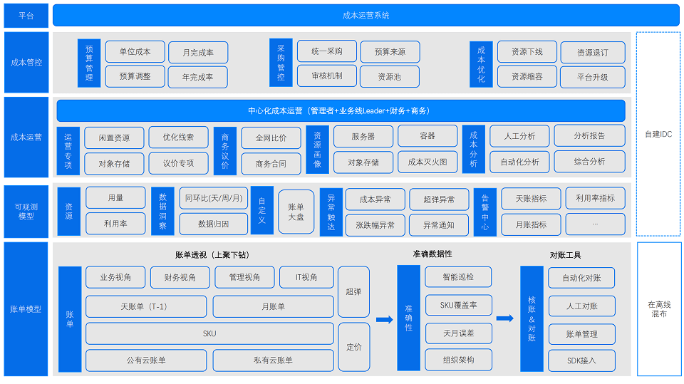 2023年第十六届中国系统架构师大会（SACC2023）-核心PPT资料