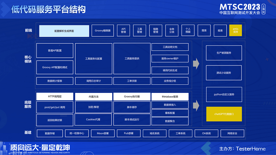 2023年中国互联网测试开发大会（MTSC2023上海站）-核心PPT资料