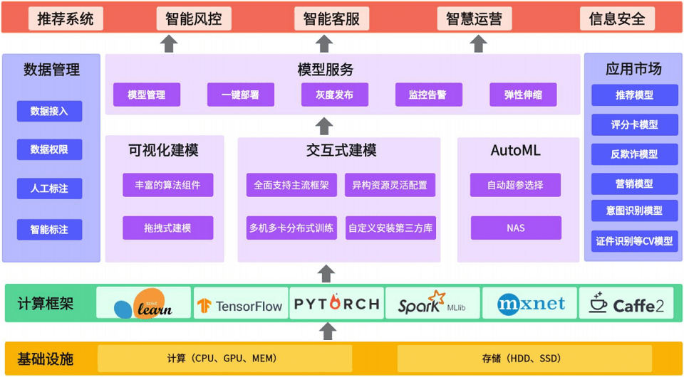 DataFunSummit：2023年云原生大数据峰会-核心PPT资料