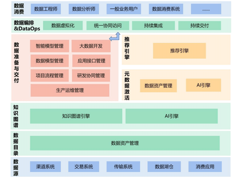 DataFunSummit：2023年云原生大数据峰会-核心PPT资料