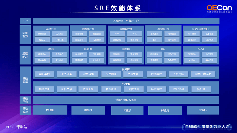 2023年全球软件质量&效能大会（QECon深圳站）-核心PPT资料