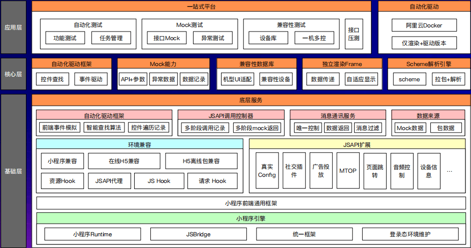 2023年全球软件质量&效能大会（QECon深圳站）-核心PPT资料