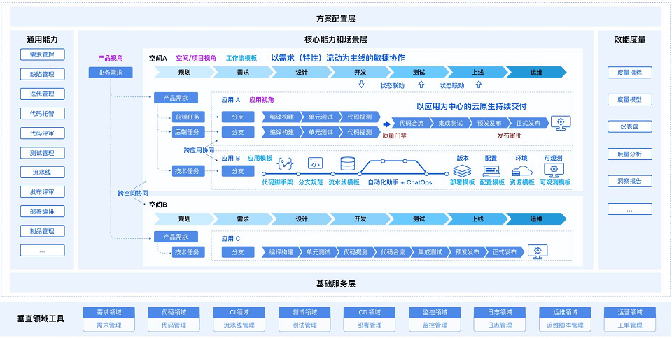 2023 China DevOpsDays（DOD） & DXCon 国际数字化转型与创新管理企业峰会-核心PPT资料