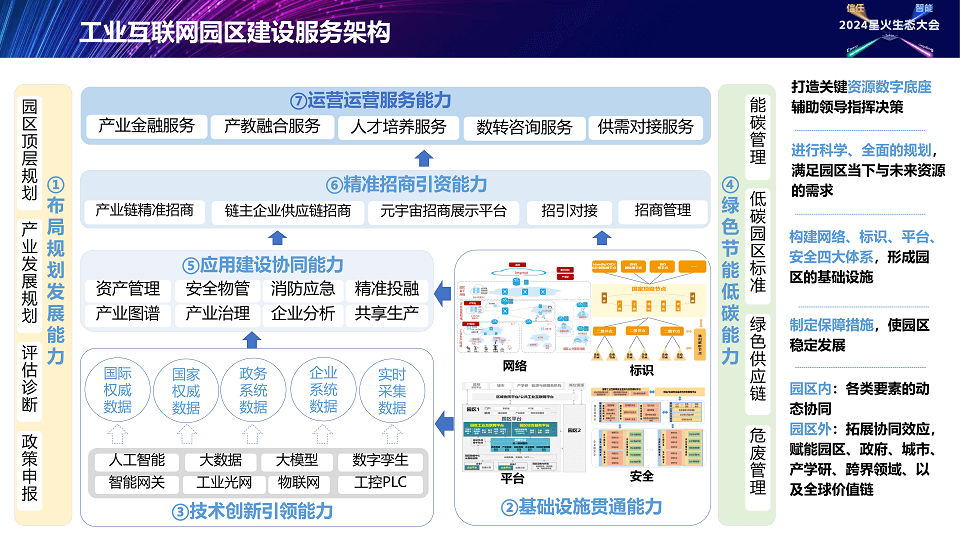 2024年星火生态大会-核心PPT资料下载