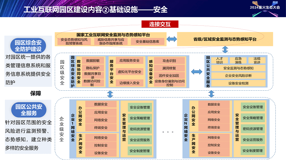 2024年星火生态大会-核心PPT资料下载