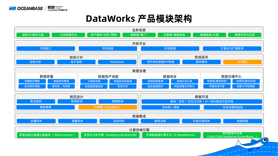 2024年OceanBase开发者大会-核心PPT资料下载