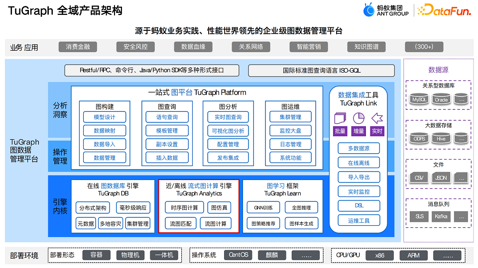 DataFunSummit：2024年知识图谱在线峰会-核心PPT资料下载