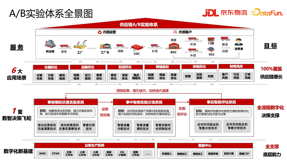 DataFunSummit：2024年数据科学在线峰会-核心PPT资料下载