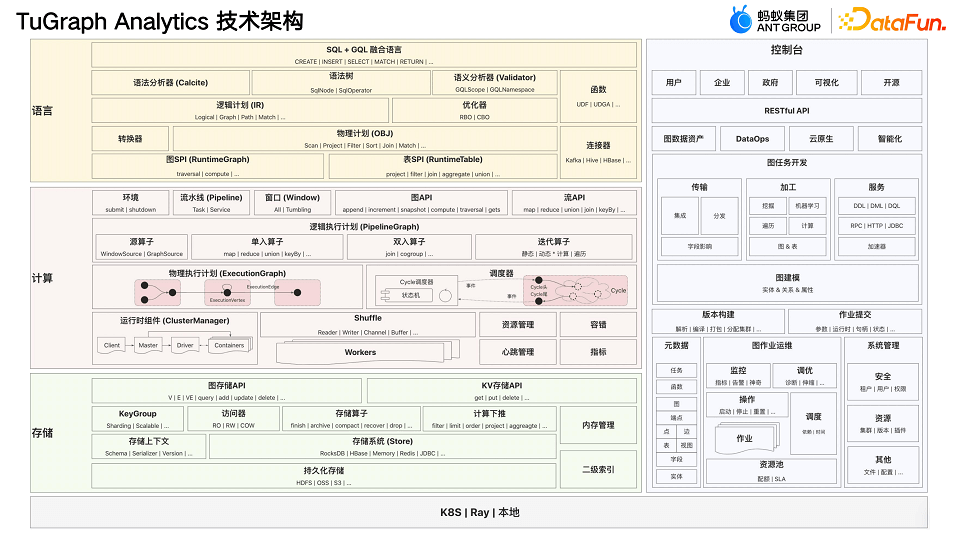 DataFunSummit：2024年知识图谱在线峰会-核心PPT资料下载