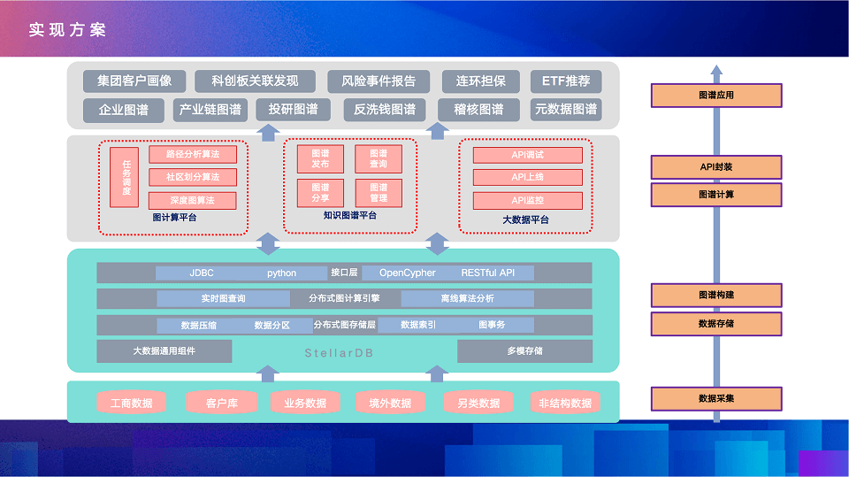 DataFunSummit：2024年知识图谱在线峰会-核心PPT资料下载