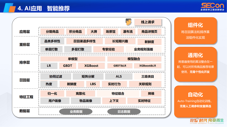 2023全球软件工程创新峰会（SECon上海站）-核心PPT资料下载