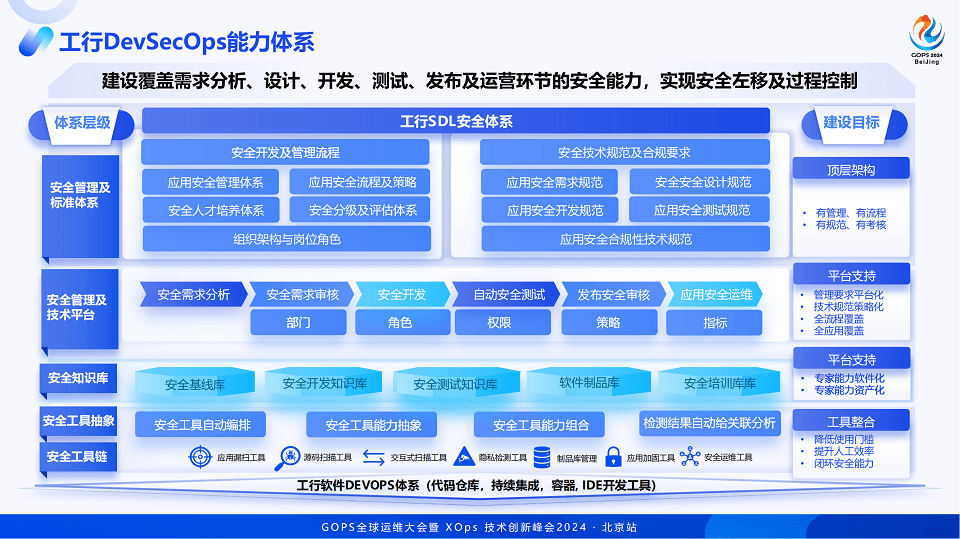 2024全球运维大会暨研运数智化技术峰会（GOPS北京站）-核心PPT资料下载