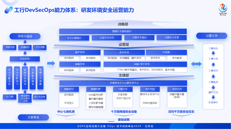 2024全球运维大会暨研运数智化技术峰会（GOPS北京站）-核心PPT资料下载