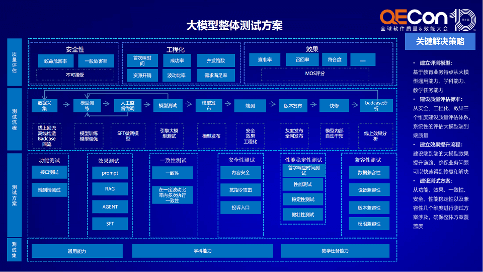 2024年全球软件质量&效能大会（QECon深圳站）-核心PPT资料下载