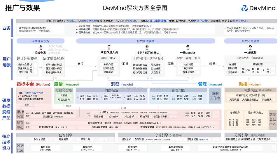 2024年全球软件质量&效能大会（QECon深圳站）-核心PPT资料下载