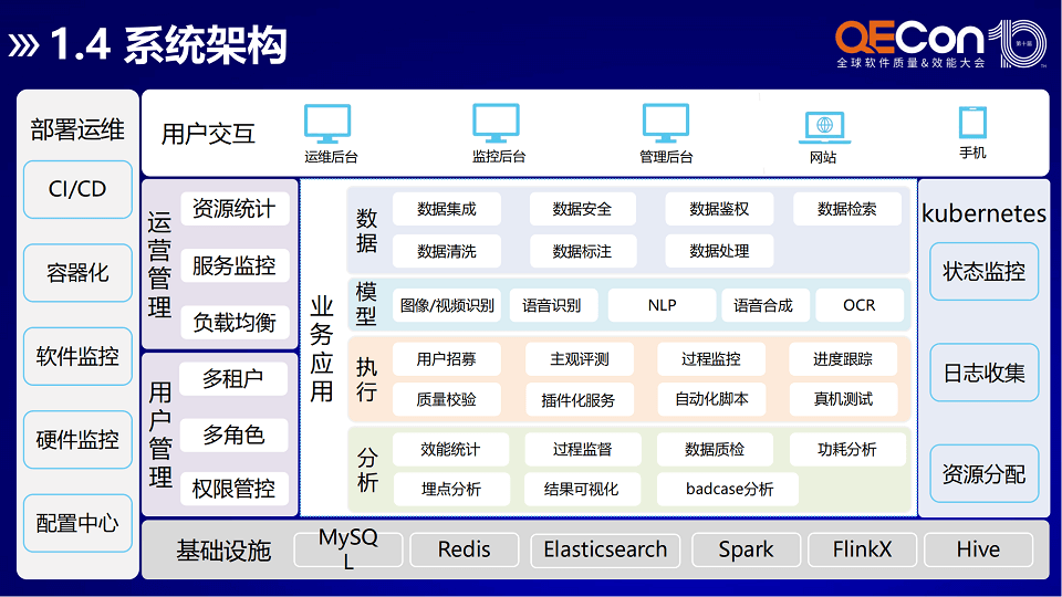 2024年全球软件质量&效能大会（QECon深圳站）-核心PPT资料下载